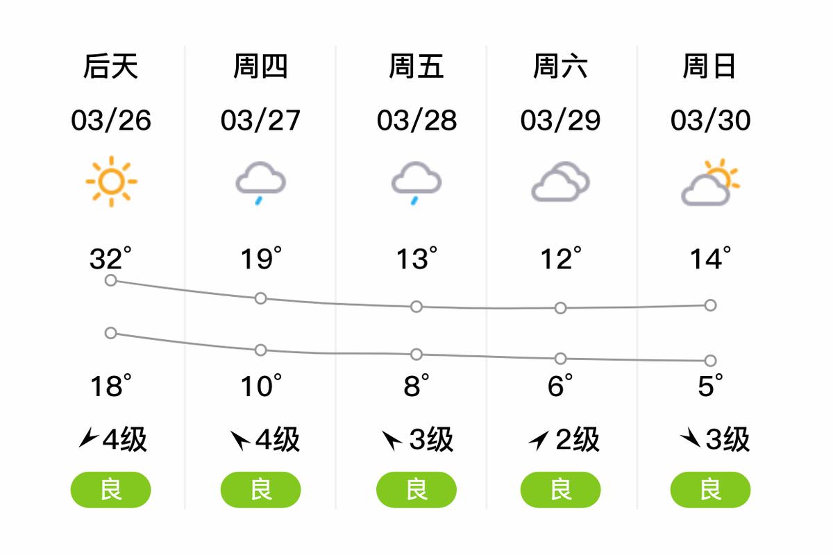 芜湖市15天天气预报详解-精准气象服务指南-第1张图片-123天气 芜湖市15天天气预报详解-精准气象服务指南-第1张图片-123天气