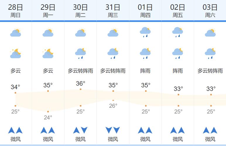 合山市天气预报:气候特征与精准查询指南-第1张图片-123天气 合山市天气预报:气候特征与精准查询指南-第1张图片-123天气