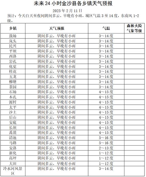 合山市天气预报:气候特征与精准查询指南-第2张图片-123天气 合山市天气预报:气候特征与精准查询指南-第2张图片-123天气