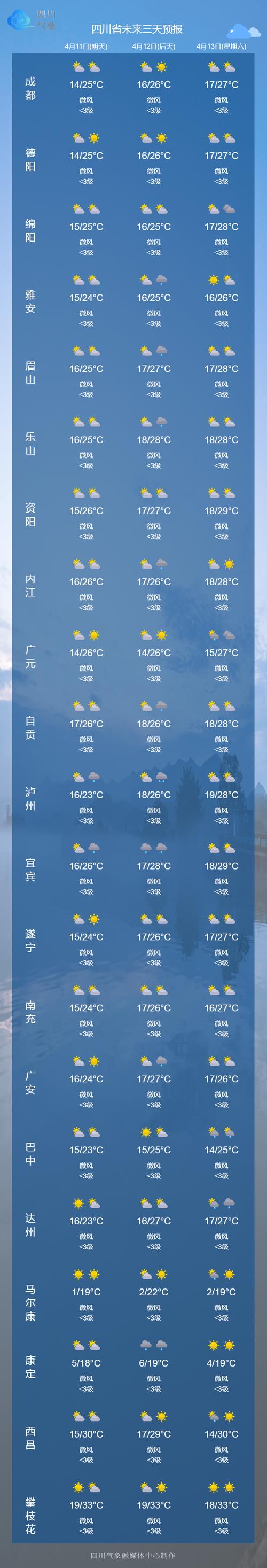 明天成都天气预报:温度变化与出行指南-第2张图片-123天气 明天成都天气预报:温度变化与出行指南-第2张图片-123天气