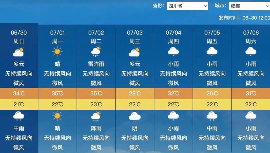 明天成都天气预报:温度变化与出行指南-第1张图片-123天气 明天成都天气预报:温度变化与出行指南-第1张图片-123天气