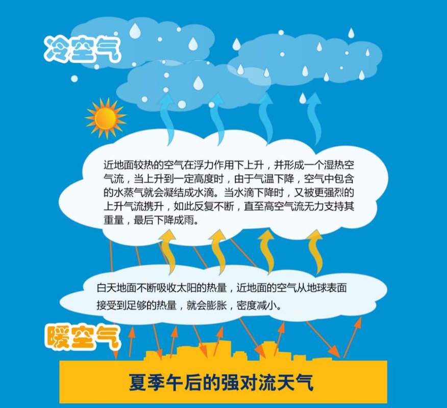 宁江区天气预报精准解读-全年气候特征与应对指南-第2张图片-123天气 宁江区天气预报精准解读-全年气候特征与应对指南-第2张图片-123天气