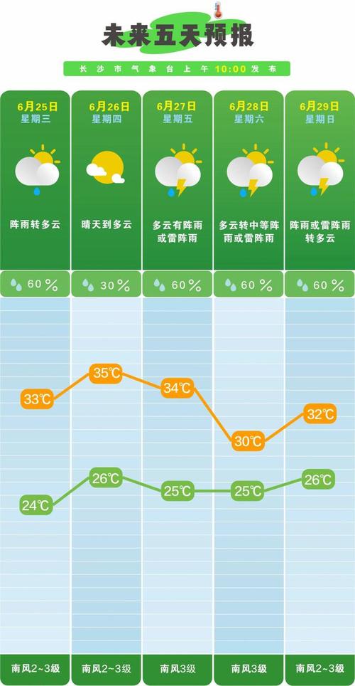 常州新北区天气预报,7日气象趋势-生活指南全解析-第2张图片-123天气 常州新北区天气预报,7日气象趋势-生活指南全解析-第2张图片-123天气
