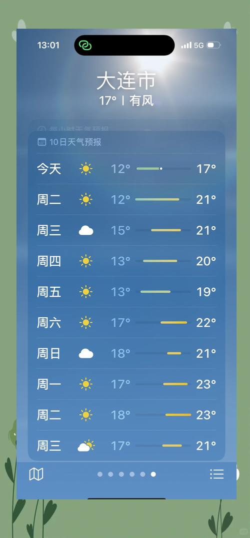 瓦房店天气预报15天查询-精准气象分析与生活指南-第2张图片-123天气 瓦房店天气预报15天查询-精准气象分析与生活指南-第2张图片-123天气