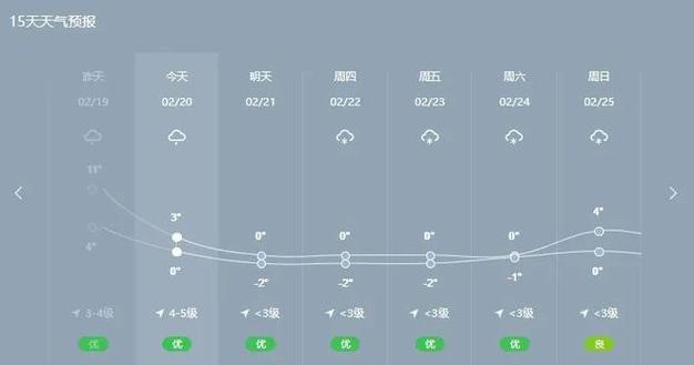 容桂天气预报,精准预测与生活指南-全方位解析-第2张图片-123天气 容桂天气预报,精准预测与生活指南-全方位解析-第2张图片-123天气