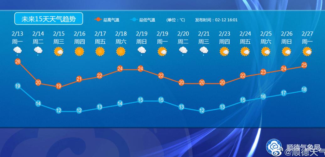 容桂天气预报,精准预测与生活指南-全方位解析-第1张图片-123天气 容桂天气预报,精准预测与生活指南-全方位解析-第1张图片-123天气
