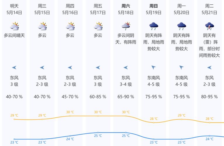 三乡天气预报查询指南与气候特征全解析-第1张图片-123天气 三乡天气预报查询指南与气候特征全解析-第1张图片-123天气