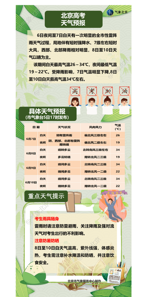 农安天气预报精准解读:气象数据与农业生产指南-第2张图片-123天气 农安天气预报精准解读:气象数据与农业生产指南-第2张图片-123天气
