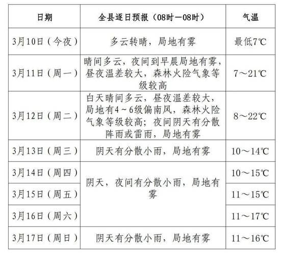 嘉定天气预报精准查询-实时气象数据分析与应用指南-第2张图片-123天气 嘉定天气预报精准查询-实时气象数据分析与应用指南-第2张图片-123天气