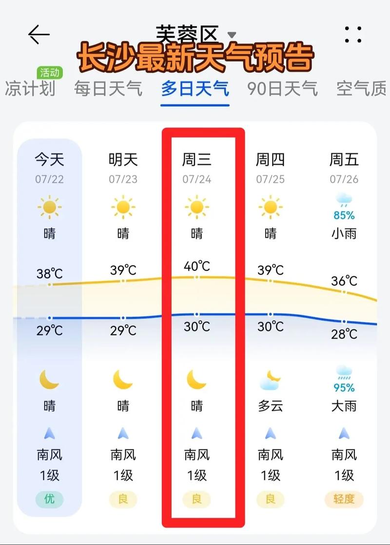 长沙市天心区天气预报,精准气象数据与生活指南-第1张图片-123天气 长沙市天心区天气预报,精准气象数据与生活指南-第1张图片-123天气