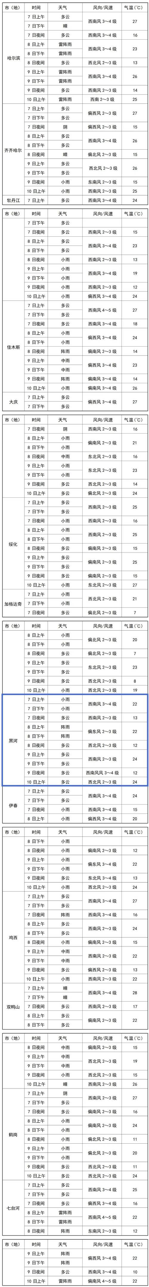 河池一周天气预报-精准气象分析与出行建议-第2张图片-123天气 河池一周天气预报-精准气象分析与出行建议-第2张图片-123天气