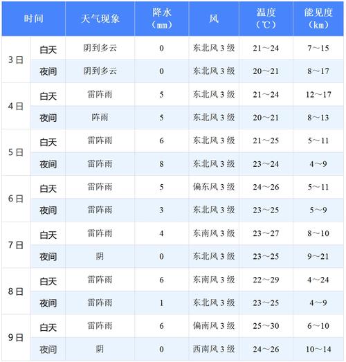 洪湖一周天气预报:精准气象数据与出行建议全解析-第2张图片-123天气 洪湖一周天气预报:精准气象数据与出行建议全解析-第2张图片-123天气