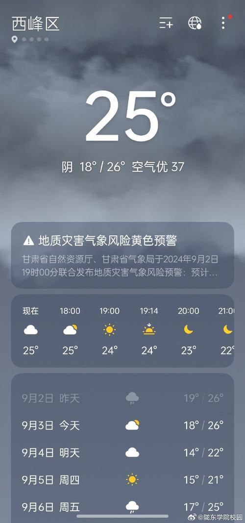 柘城县天气预报15天查询,精准气象数据与生活指南-第2张图片-123天气 柘城县天气预报15天查询,精准气象数据与生活指南-第2张图片-123天气