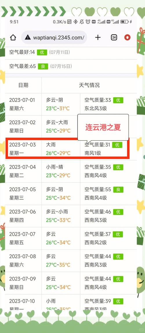 连云港市海州区天气预报,气候特征与生活指南-全面解析-第1张图片-123天气