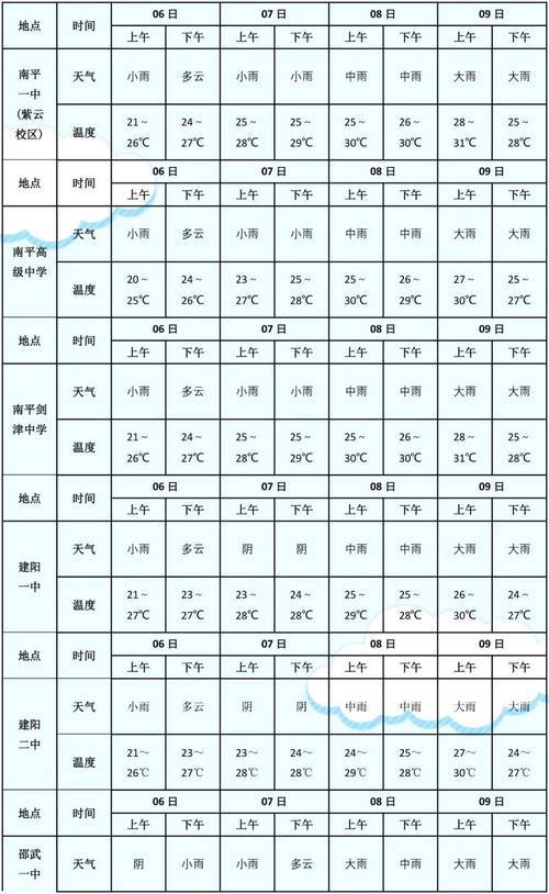 天全县天气预报,7天精准预测与气候特征解析-第1张图片-123天气 天全县天气预报,7天精准预测与气候特征解析-第1张图片-123天气