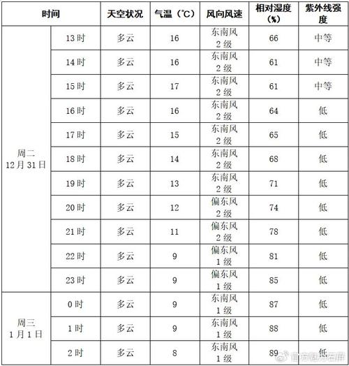 河口区天气预报：精准预测技术与防灾指南-第1张图片-123天气