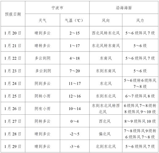 清流县天气预报,气候特征分析与出行建议-气象服务全指南-第1张图片-123天气 清流县天气预报,气候特征分析与出行建议-气象服务全指南-第1张图片-123天气