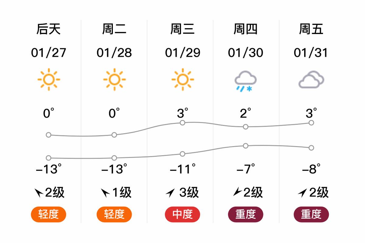 杨凌一周天气预报:未来7天温度变化与农事建议-第1张图片-123天气 杨凌一周天气预报:未来7天温度变化与农事建议-第1张图片-123天气