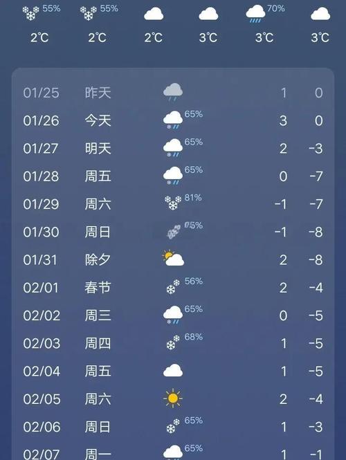 黄山市屯溪区天气预报,7日趋势分析-出行指南全解析-第1张图片-123天气 黄山市屯溪区天气预报,7日趋势分析-出行指南全解析-第1张图片-123天气