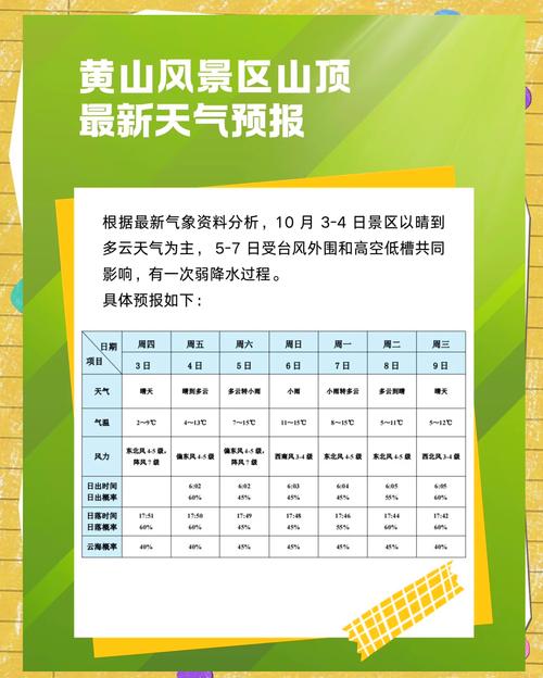黄山市屯溪区天气预报,7日趋势分析-出行指南全解析-第2张图片-123天气 黄山市屯溪区天气预报,7日趋势分析-出行指南全解析-第2张图片-123天气