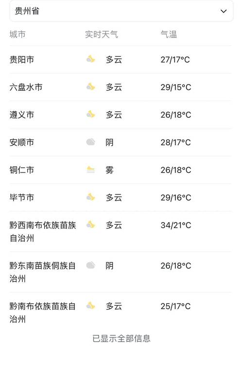 扶余天气预报15天查询-精准气象数据分析与出行建议-第2张图片-123天气 扶余天气预报15天查询-精准气象数据分析与出行建议-第2张图片-123天气