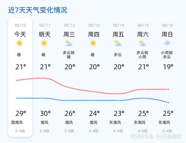 无为一周天气预报:未来7天温度变化与穿衣指南-第2张图片-123天气 无为一周天气预报:未来7天温度变化与穿衣指南-第2张图片-123天气