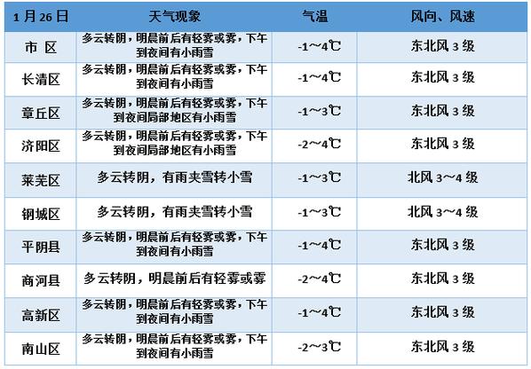 济南40天天气预报,气候特征与生活指南-精准气象服务解析-第2张图片-123天气 济南40天天气预报,气候特征与生活指南-精准气象服务解析-第2张图片-123天气