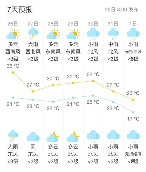 萍乡市15天天气预报,气候趋势分析及生活指南-第1张图片-123天气 萍乡市15天天气预报,气候趋势分析及生活指南-第1张图片-123天气