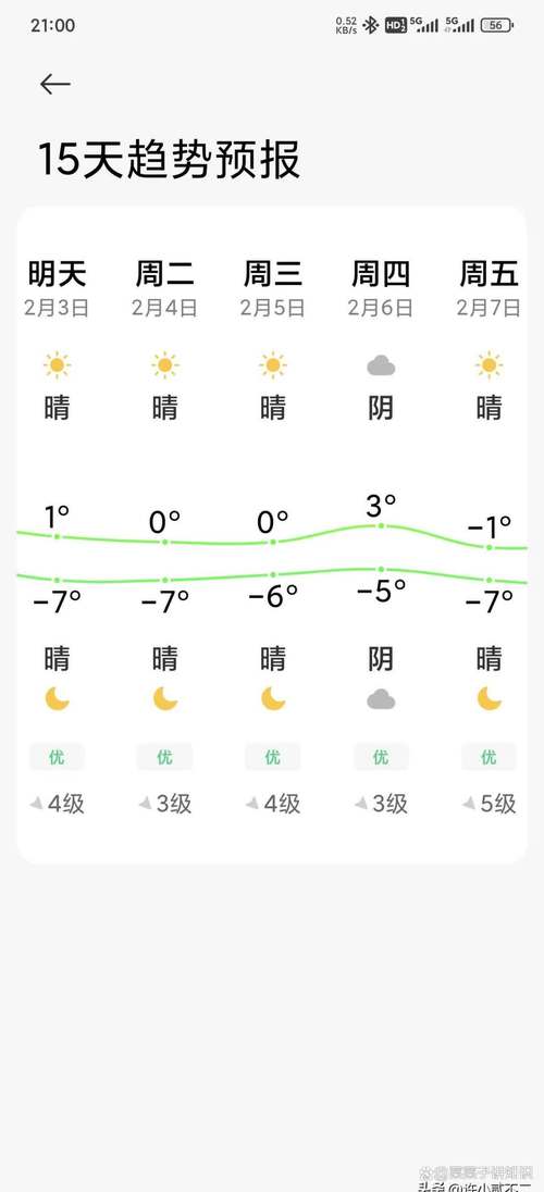 天津市东丽区天气预报:精准气象数据与生活指南-第2张图片-123天气 天津市东丽区天气预报:精准气象数据与生活指南-第2张图片-123天气