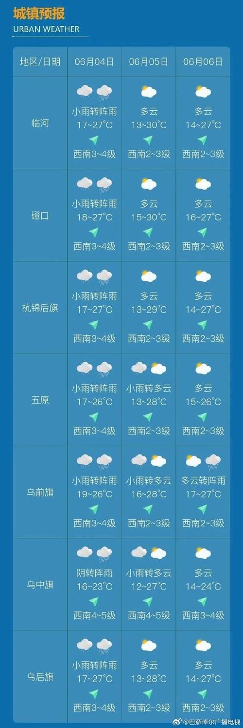 来宾市兴宾区天气预报,未来趋势与生活指南-精准气象服务解析-第1张图片-123天气 来宾市兴宾区天气预报,未来趋势与生活指南-精准气象服务解析-第1张图片-123天气