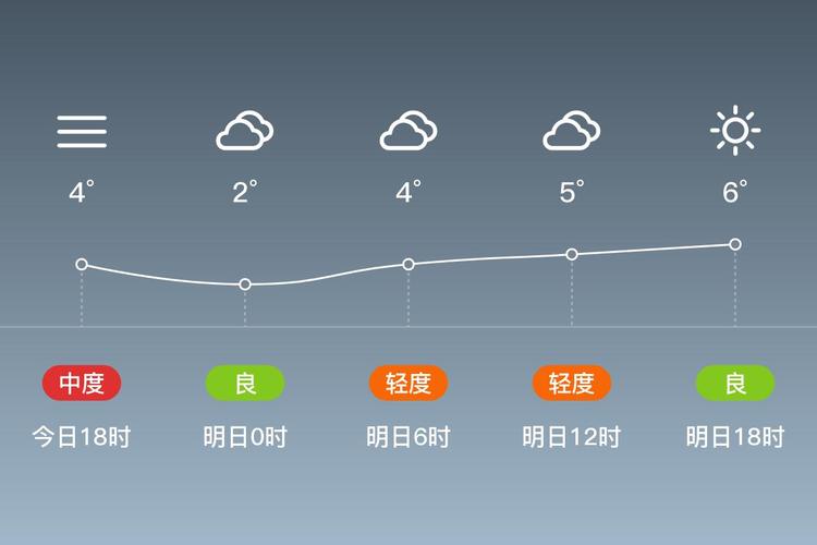 岫岩天气预报15天查询-精准气象数据分析-第1张图片-123天气 岫岩天气预报15天查询-精准气象数据分析-第1张图片-123天气