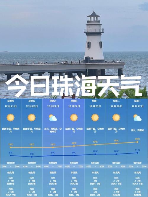 珠海15天天气预报:精准掌握未来两周气候趋势-第1张图片-123天气 珠海15天天气预报:精准掌握未来两周气候趋势-第1张图片-123天气