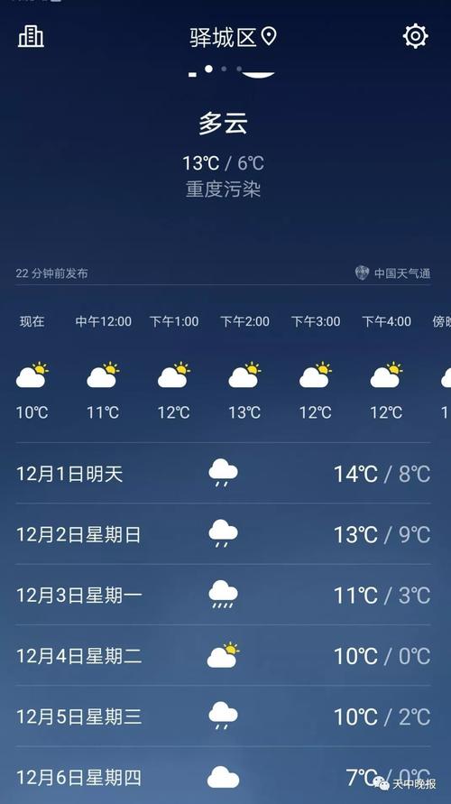 驻马店驿城区天气预报,气候特征与生活指南-精准气象服务解析-第2张图片-123天气 驻马店驿城区天气预报,气候特征与生活指南-精准气象服务解析-第2张图片-123天气