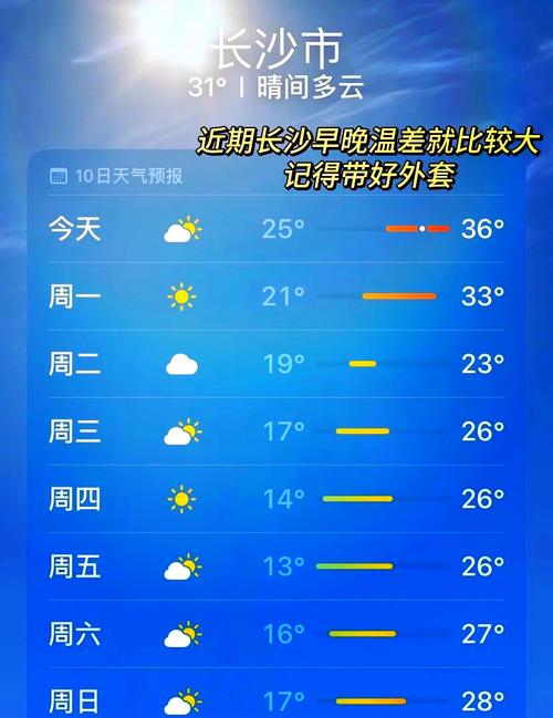 临湘天气预报15天:精准气象分析与生活指南-第1张图片-123天气 临湘天气预报15天:精准气象分析与生活指南-第1张图片-123天气