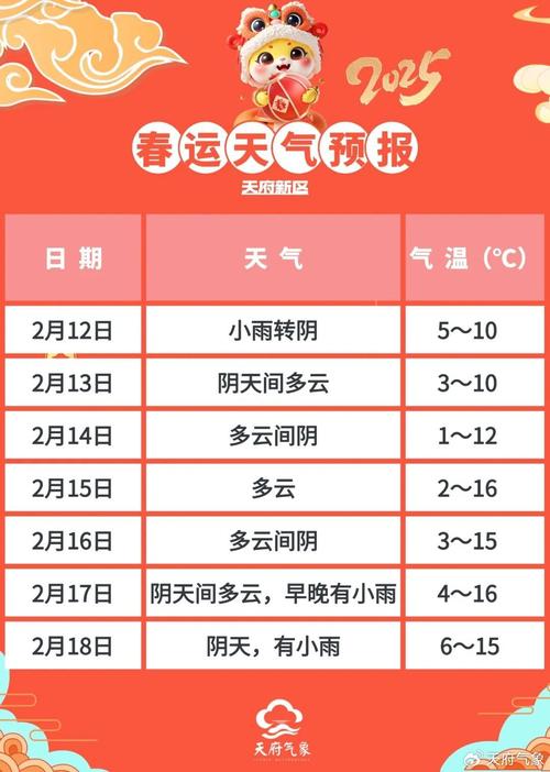 头屯河区天气预报:精准预测与气候特征全解析-第1张图片-123天气 头屯河区天气预报:精准预测与气候特征全解析-第1张图片-123天气