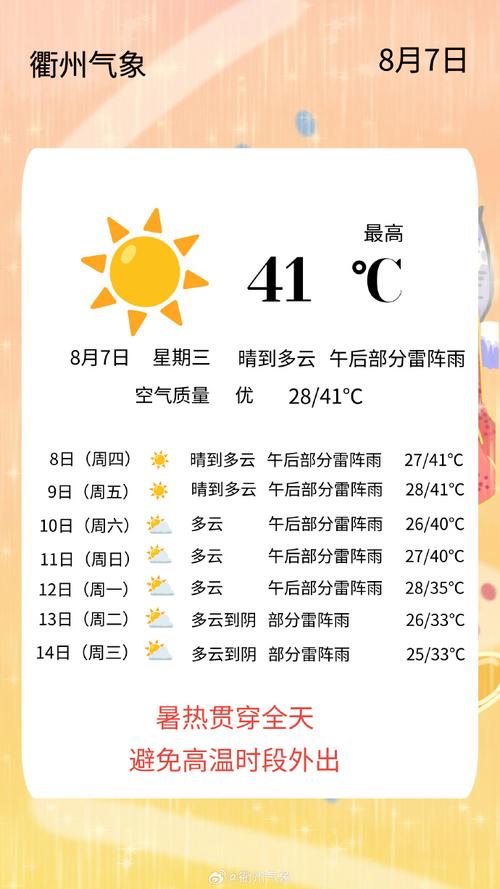南昌市15天天气预报:精准预测与生活指南-第1张图片-123天气 南昌市15天天气预报:精准预测与生活指南-第1张图片-123天气