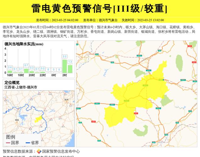 德兴天气预报15天查询-精准气象趋势分析-第2张图片-123天气 德兴天气预报15天查询-精准气象趋势分析-第2张图片-123天气
