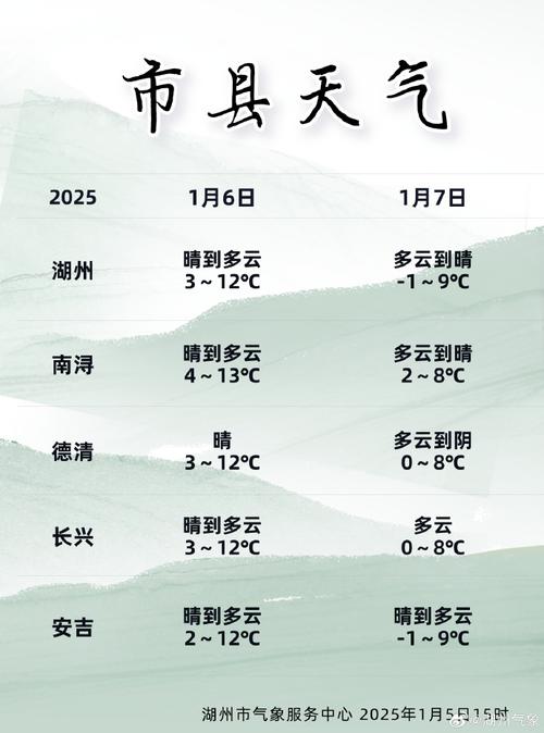 德兴天气预报15天查询-精准气象趋势分析-第1张图片-123天气 德兴天气预报15天查询-精准气象趋势分析-第1张图片-123天气