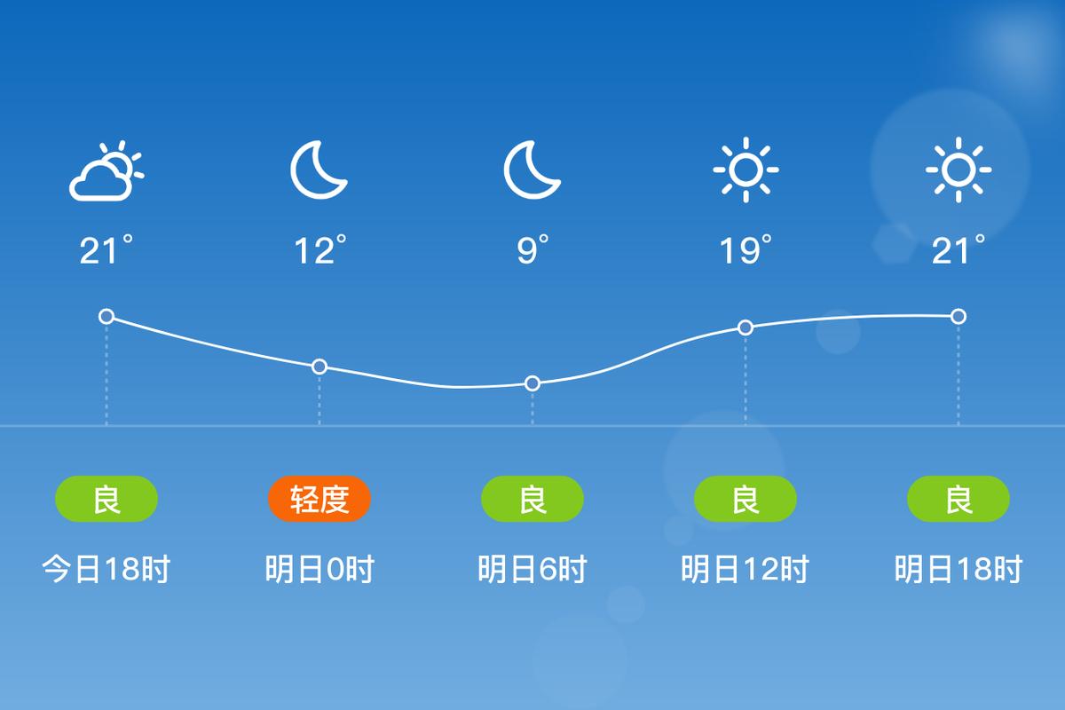 藤县天气预报15天精准分析-气象趋势全解读-第2张图片-123天气 藤县天气预报15天精准分析-气象趋势全解读-第2张图片-123天气