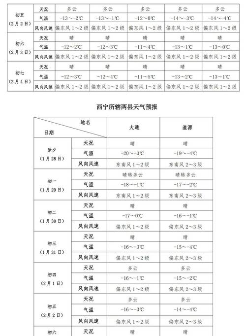 通城天气预报15天:精准预测与气象趋势全解析-第2张图片-123天气 通城天气预报15天:精准预测与气象趋势全解析-第2张图片-123天气