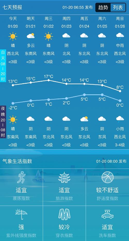 镇江天气预报15天查询,精准气象趋势分析与出行建议-第1张图片-123天气 镇江天气预报15天查询,精准气象趋势分析与出行建议-第1张图片-123天气