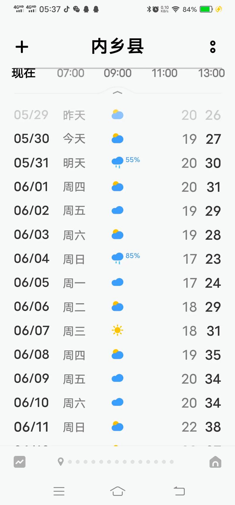 内乡天气预报15天精准分析-气象趋势全掌握-第2张图片-123天气 内乡天气预报15天精准分析-气象趋势全掌握-第2张图片-123天气