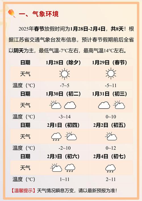 江苏赣榆天气预报详解：精准获取与季节特征指南-第2张图片-123天气