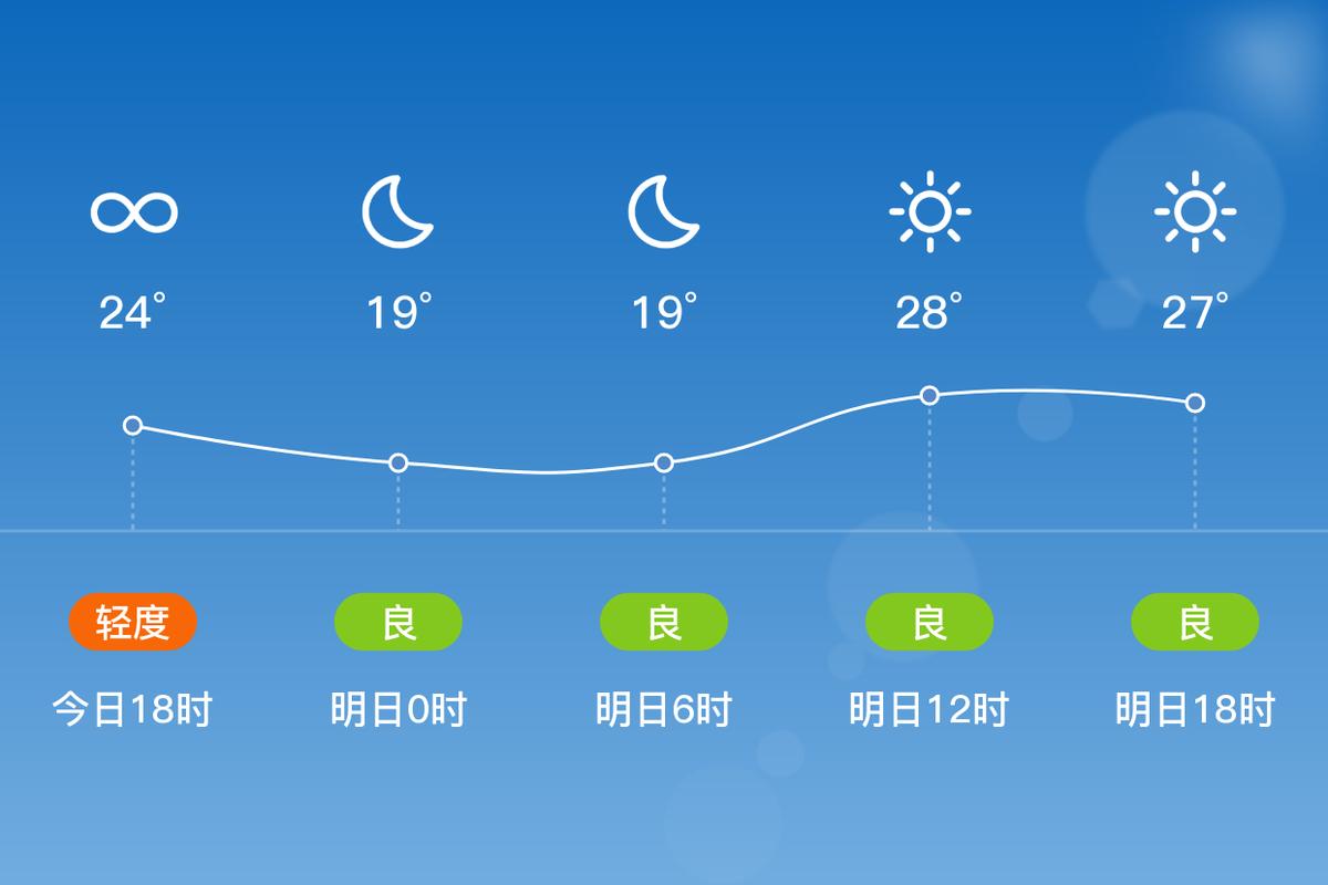 盱眙天气预报15天：精准气象数据与生活指南-第1张图片-123天气