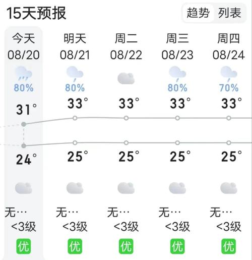 仙游天气预报15天查询-精准气象数据分析与生活指南-第2张图片-123天气