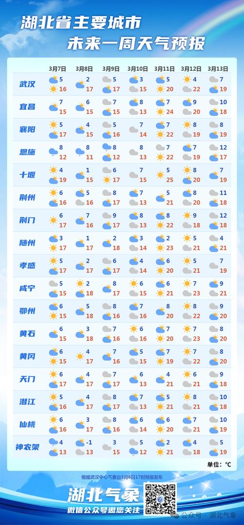 河北景县天气预报：未来7天精准气象分析与生活指南-第1张图片-123天气