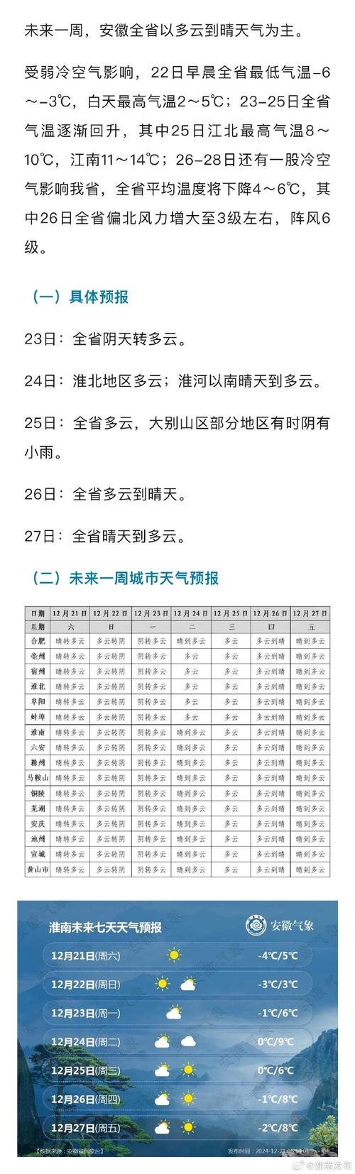 泗阳天气预报15天查询-精准气象数据与生活指南-第2张图片-123天气 泗阳天气预报15天查询-精准气象数据与生活指南-第2张图片-123天气