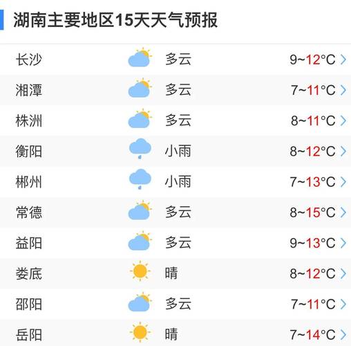 湖南汨罗天气预报:气候特征与防灾指南-第1张图片-123天气 湖南汨罗天气预报:气候特征与防灾指南-第1张图片-123天气