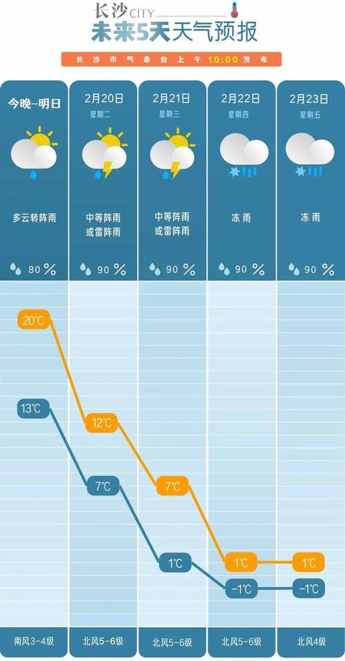 湖南汨罗天气预报:气候特征与防灾指南-第2张图片-123天气 湖南汨罗天气预报:气候特征与防灾指南-第2张图片-123天气