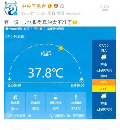 成都天气预报,今日实时气象数据与出行指南-第2张图片-123天气 成都天气预报,今日实时气象数据与出行指南-第2张图片-123天气